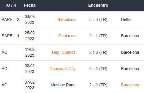 Últimos 5 partidos de Barcelona SC