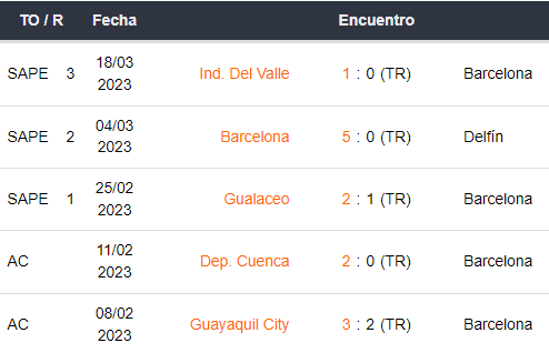 Últimos 5 partidos de Barcelona SC