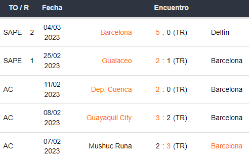 Últimos 5 partidos de Barcelona SC