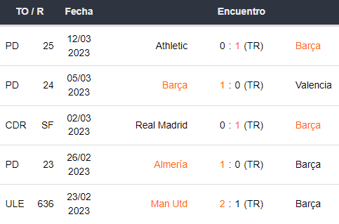 Últimos 5 partidos del Barcelona