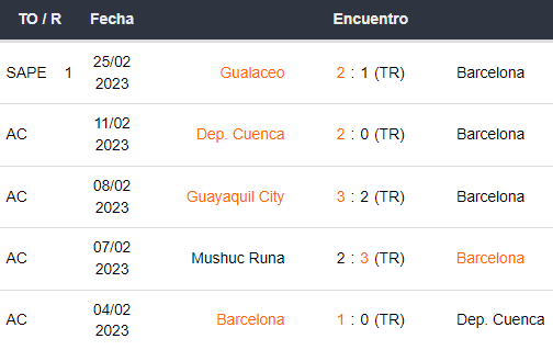 Últimos 5 partidos de Barcelona SC