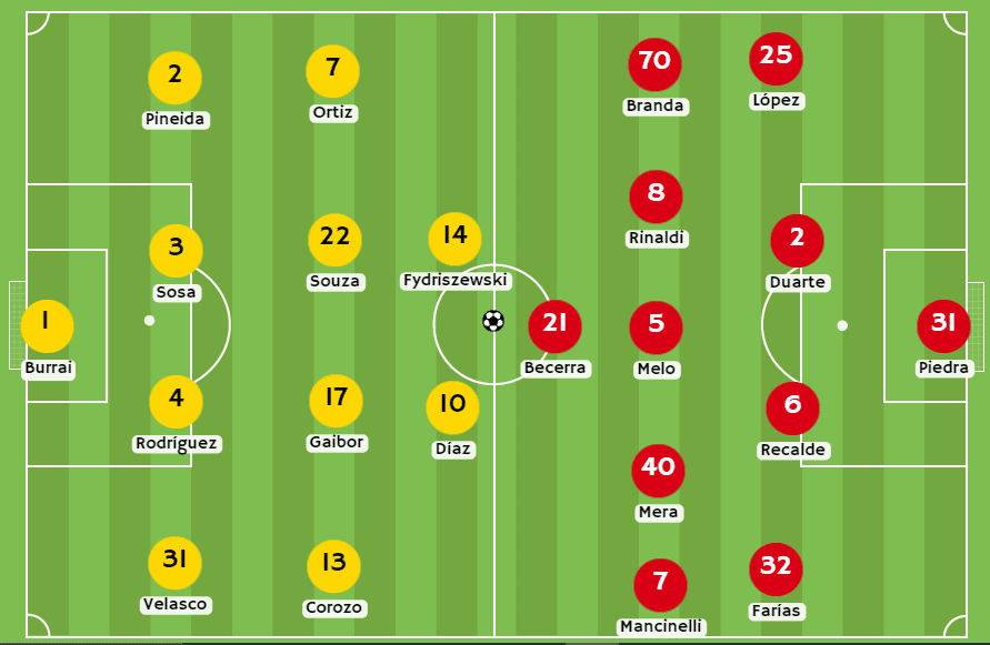 Betsson Ecuador - Posibles alineaciones entre Barcelona SC y Deportivo Cuenca