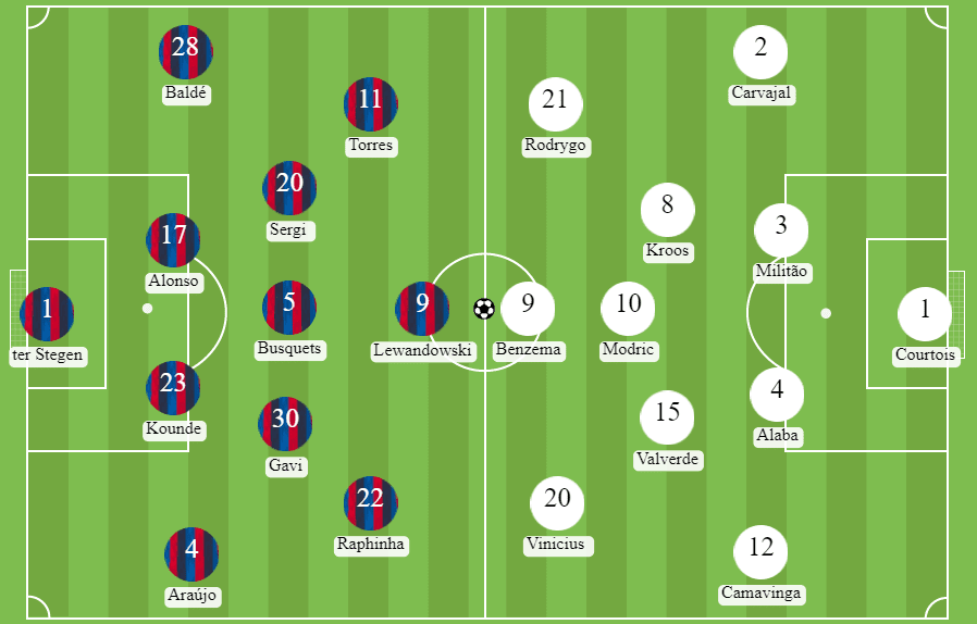 Betsson Ecuador - 
 Posibles alineaciones entre Barcelona y Real Madrid