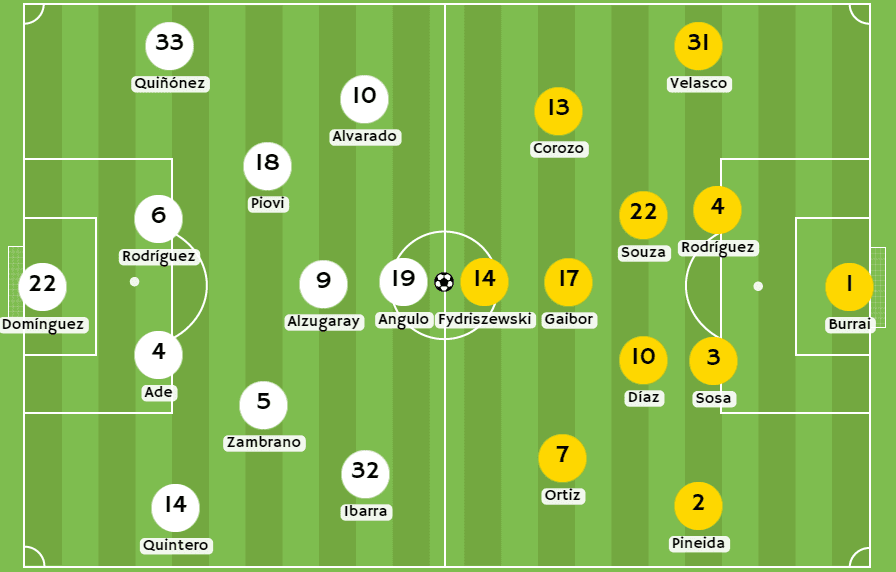 Betsson Ecuador - Posibles alineaciones entre LDU de Quito y Barcelona SC