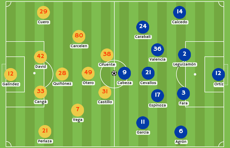 Betsson Ecuador - Posibles alineaciones entre SD Aucas y Emelec