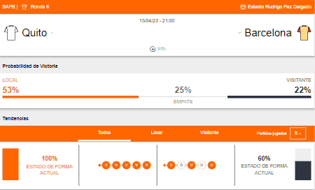 Probabilidad de victoria y estado de forma de LDU de Quito y Barcelona SC