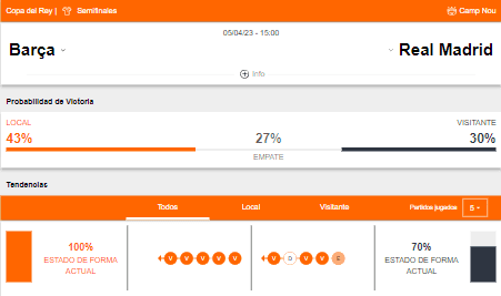 Probabilidad de victoria y estado de forma