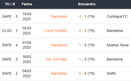 Últimos 5 partidos de Barcelona SC