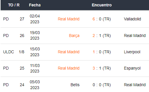 Últimos 5 partidos del Real Madrid