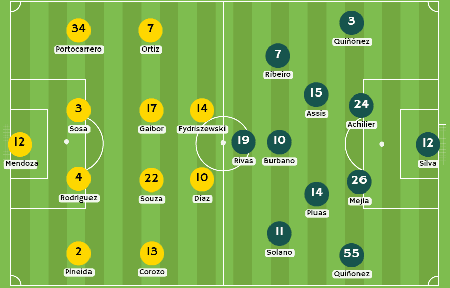 Betsson Ecuador - Posibles alineaciones entre Barcelona SC y Orense SC