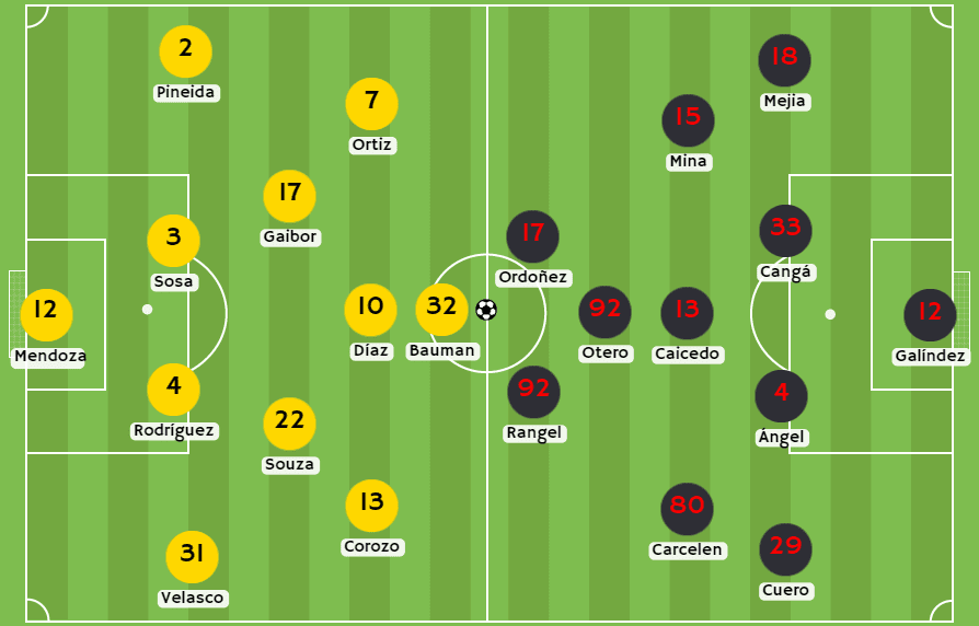 Betsson Ecuador - Posibles alineaciones entre Barcelona SC y SD Aucas