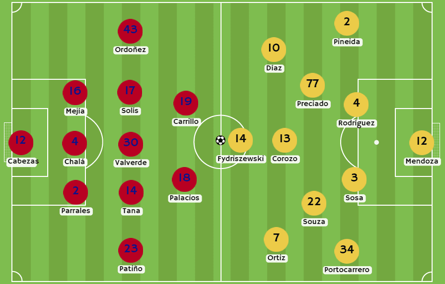 Betsson Ecuador - Posibles alineaciones entre El Nacional y Barcelona SC