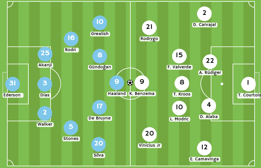 Betsson Ecuador - Posibles alineaciones entre Manchester City y Real Madrid