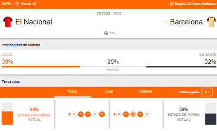 Probabilidad de victoria y estado de forma de El Nacional y Barcelona SC