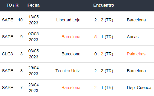 Últimos 5 partidos de Barcelona SC