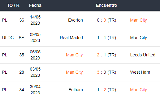 Últimos 5 partidos del Manchester City