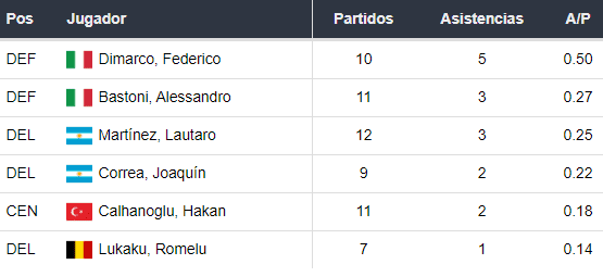 Asistentes del Inter Milán