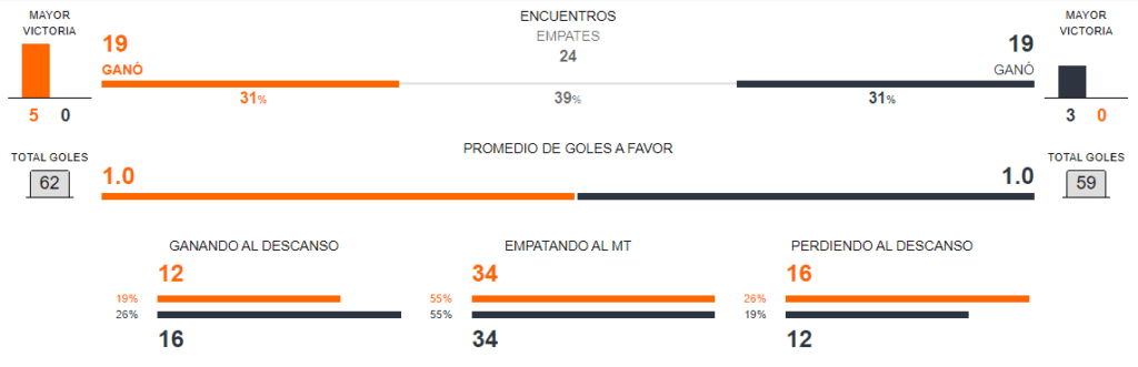 Historial desde 2006