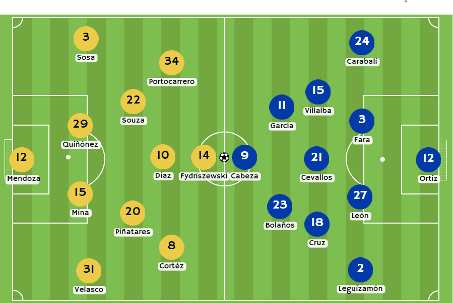 Betsson Ecuador - Posibles alineaciones entre Barcelona SC y Emelec