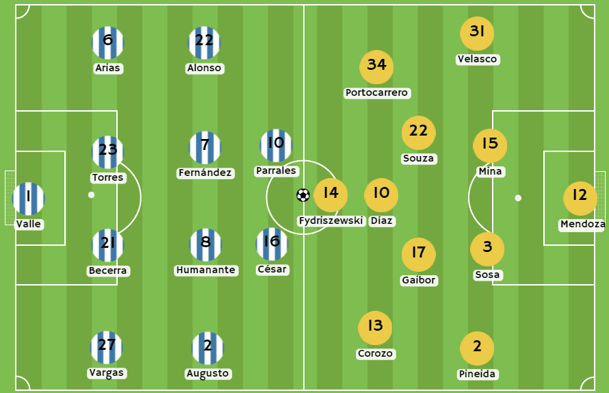 Betsson - Posibles alineaciones entre Guayaquil City y Barcelona SC