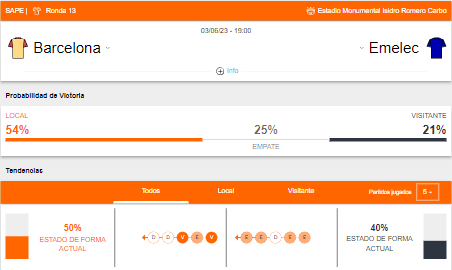 Probabilidad de victoria y estado de forma de Barcelona SC y Emelec