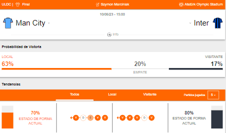 Probabilidad de victoria y estado de forma del Manchester City e Inter Milán