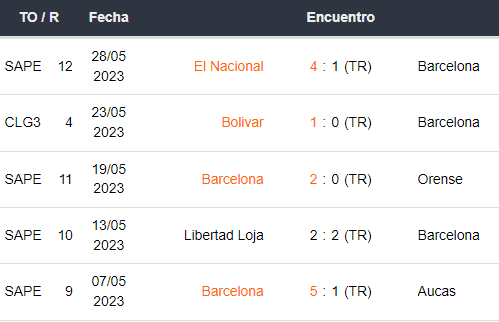 Últimos 5 partidos de Barcelona SC