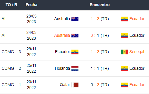 Últimos 5 partidos de Ecuador