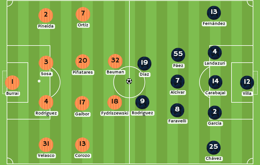 Betsson Ecuador - Posibles alineaciones entre Barcelona SC e Independiente del Valle