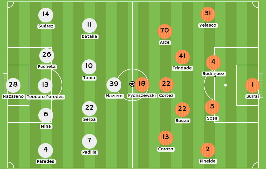 Betsson - Posibles alineaciones entre Cumbayá FC y Barcelona SC