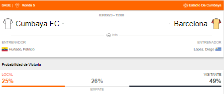 Probabilidad de victoria de Cumbayá FC y Barcelona SC
