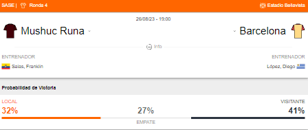 Probabilidad de victoria de Mushuc Runa vs Barcelona SC