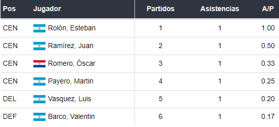 Asistentes de Boca Juniors