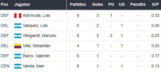 Goleadores de Boca Juniors