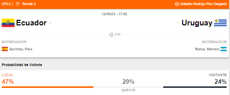 Probabilidad de victoria de Ecuador y Uruguay