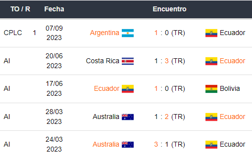 Últimos 5 partidos de Ecuador