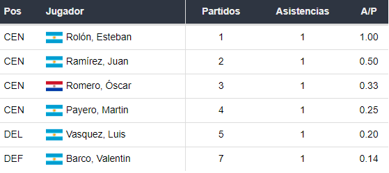 Goleadores de Boca Juniors