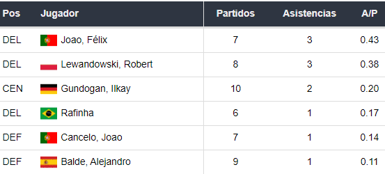 Asistentes del Barcelona