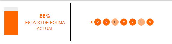 Estado de forma del Barcelona