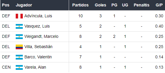 Goleadores de Boca Juniors