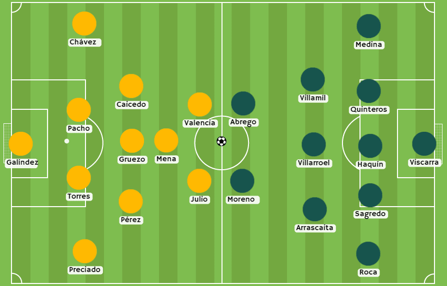 Betsson - Posibles alineaciones entre Ecuador y Bolivia