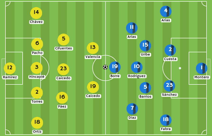 Betsson - Posibles alineaciones entre Ecuador y Colombia