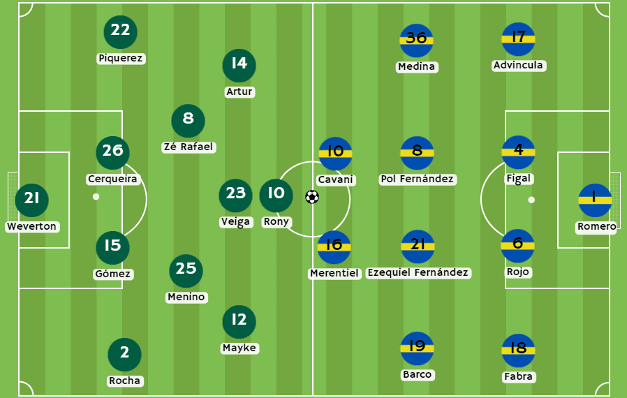 Betsson Ecuador - Posibles alineaciones entre Palmeiras vs Boca Juniors
