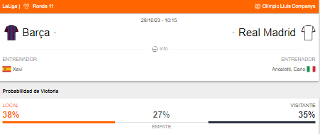 Probabilidad de victoria de Barcelona y Real Madrid