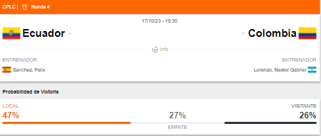 Probabilidad de victoria de Ecuador y Colombia