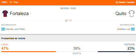 Probabilidad de victoria de Fortaleza y LDU de Quito