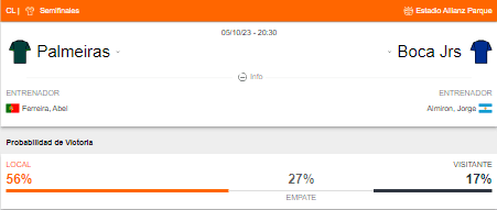 Probabilidad de victoria de Palmeiras vs Boca Juniors