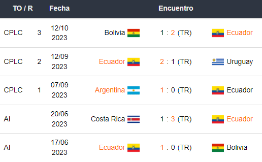 Últimos 5 partidos de Ecuador