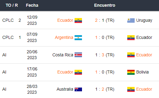 Últimos 5 partidos de Ecuador