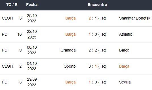 Últimos 5 partidos del Barcelona